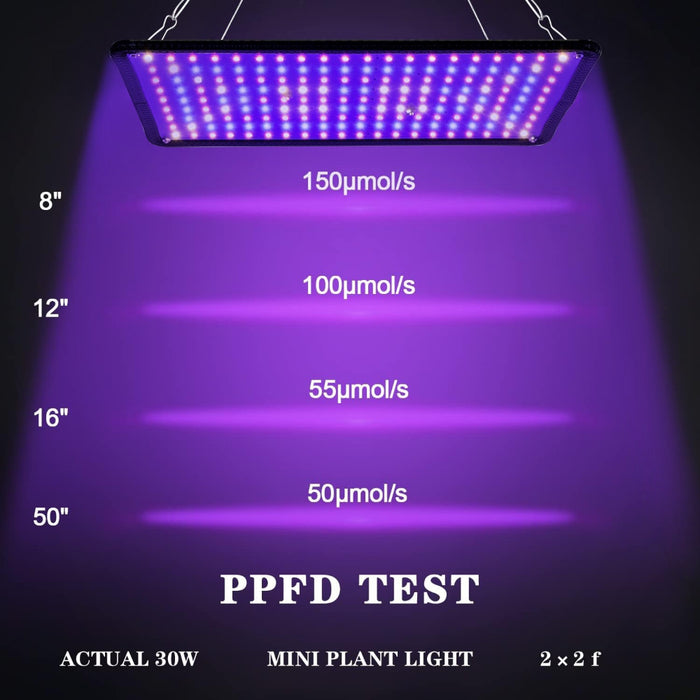 IndoorSun - 120W LED Grow Light Panel