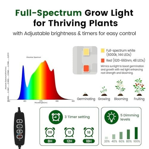SeedRise - 72 Cell Seed Starter Kit