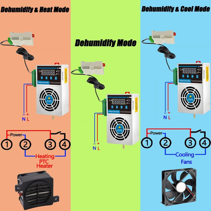 AirBalance - Grow Tent Dehumidifier