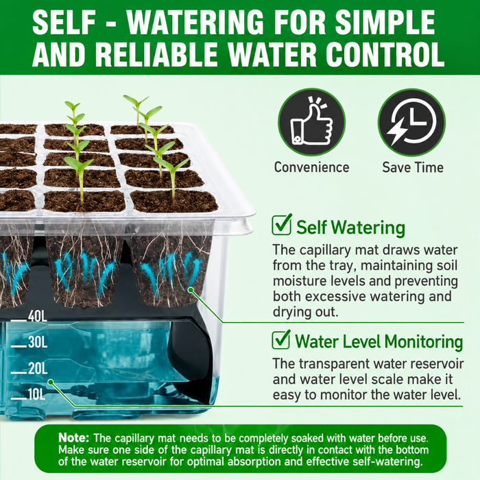 Seedora - Self-Watering Seed Starter Kit