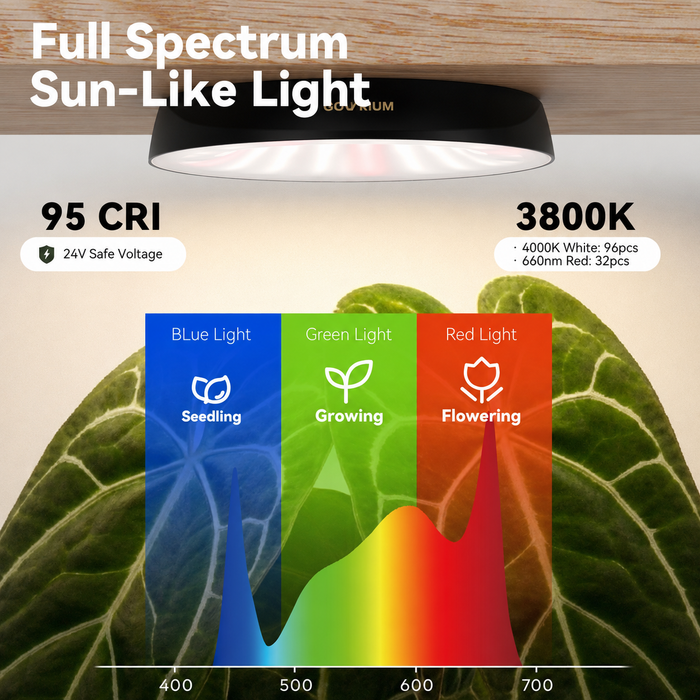 PureSpectrum - LED Full Spectrum Grow Light