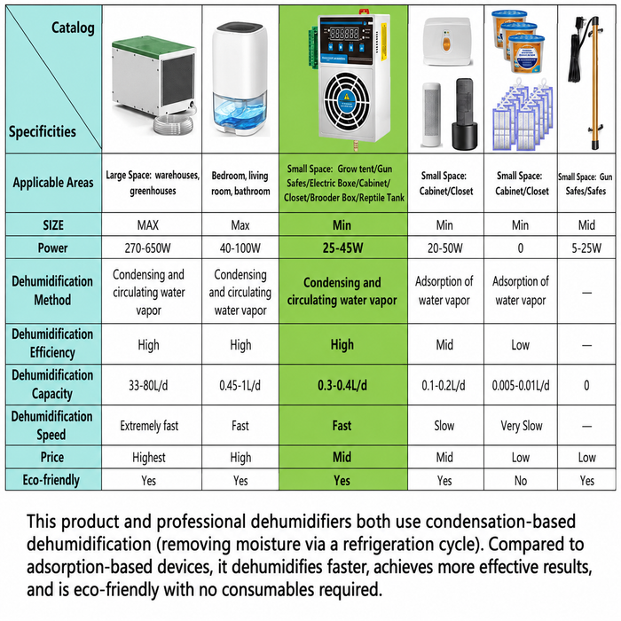 AirBalance - Grow Tent Dehumidifier