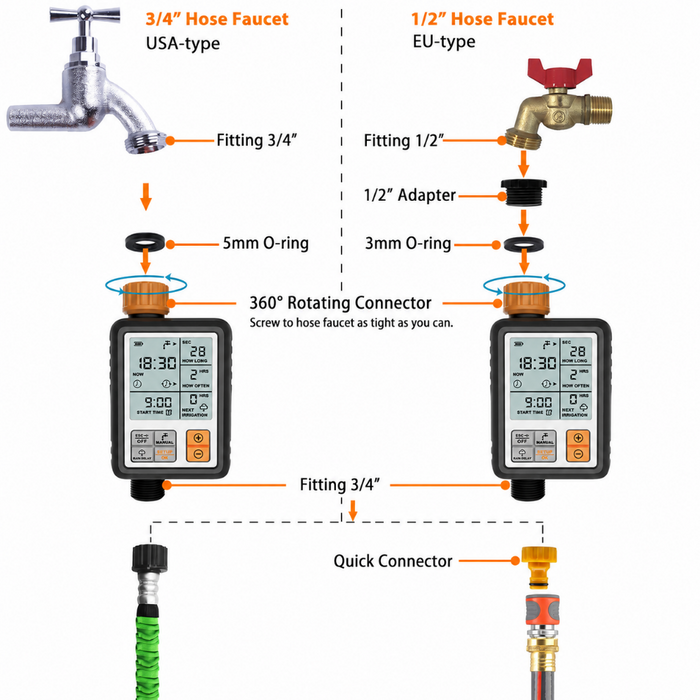 WaterWise - Digital Water Timer