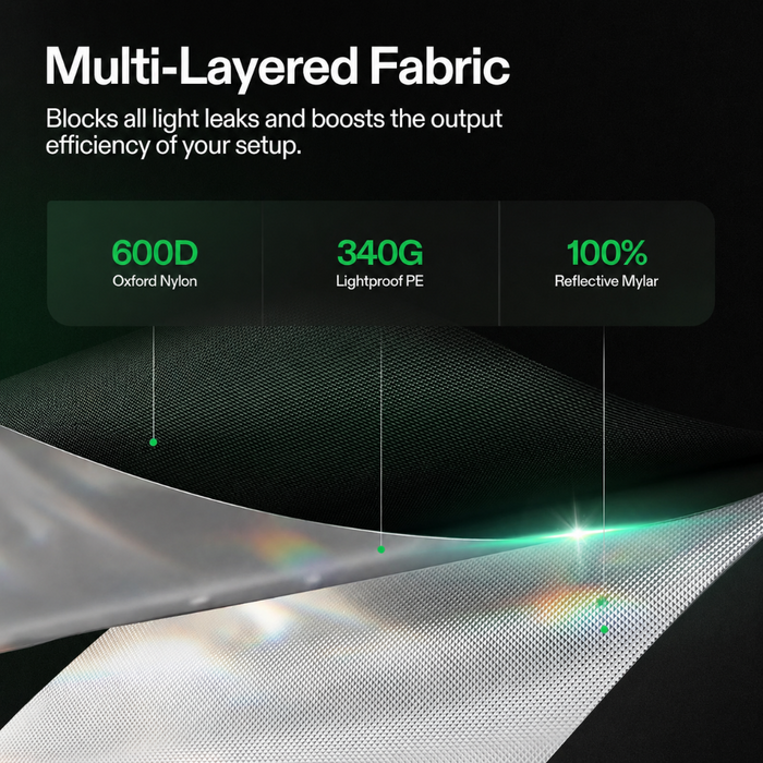 NovaGro - Reflective Grow Tent