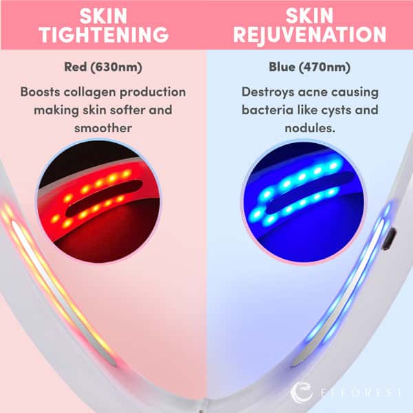 YouthSilk - Face and Neck Tightening Device