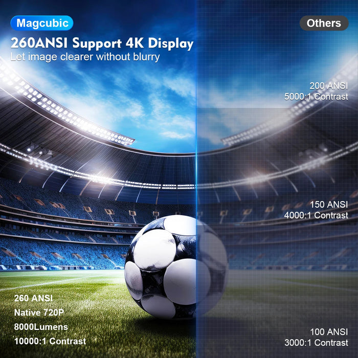 NovaView HY300 Pro - 4K Mini Projector with Android 11