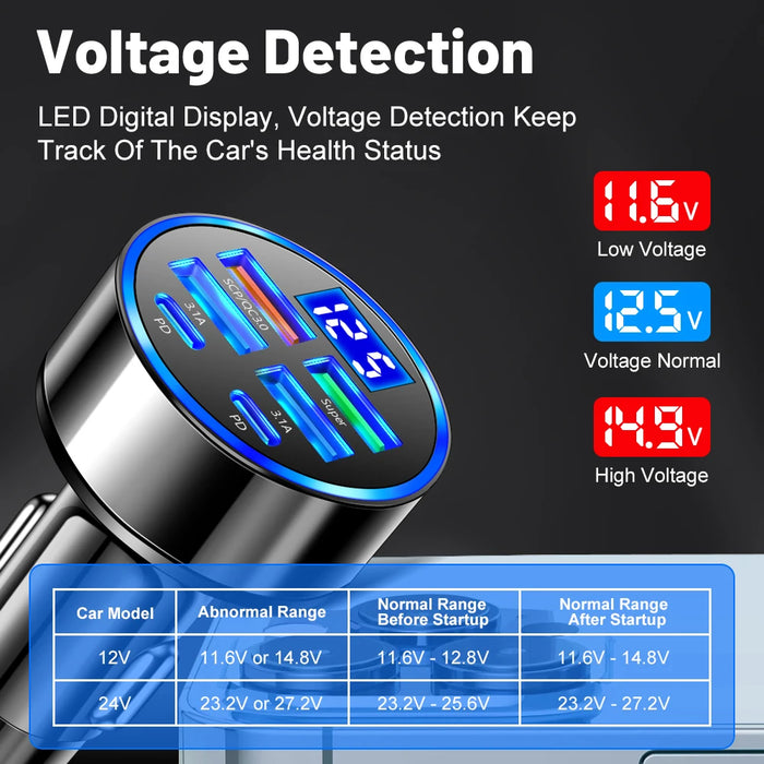 FastCharge Pro 100W 6-Port Car Charger with PD & QC3.0-2