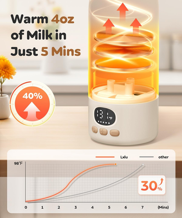 FeedEase™ – Travel-Ready Bottle Warmer