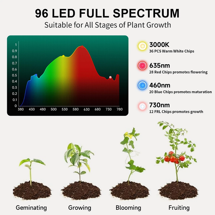 SolarBloom - Pro Grow Light