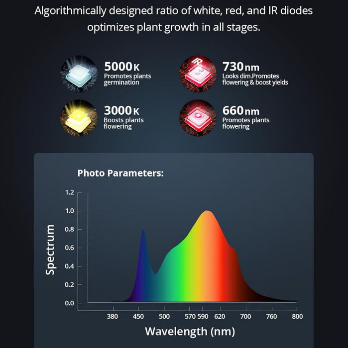 OptiBloom - Pro LED Grow Lights for Seed Starting