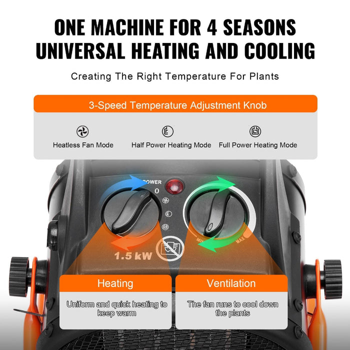 GreenHeat - Fast Heating Greenhouse Heater