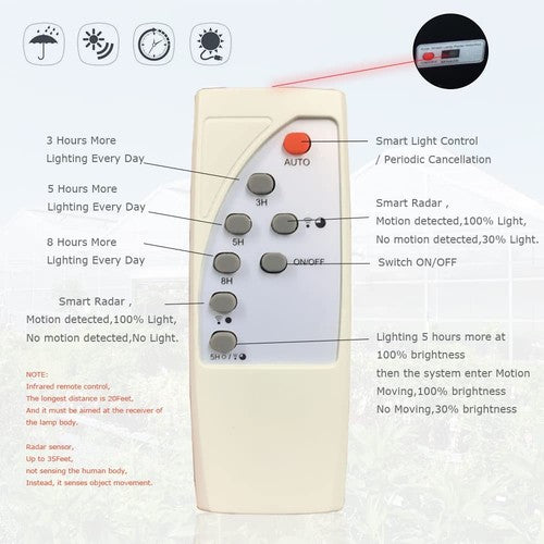 GrowLite - Solar Grow Lights