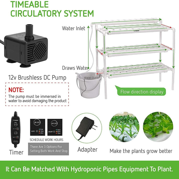 GrowGrid - Hydroponic Site Grow Kit