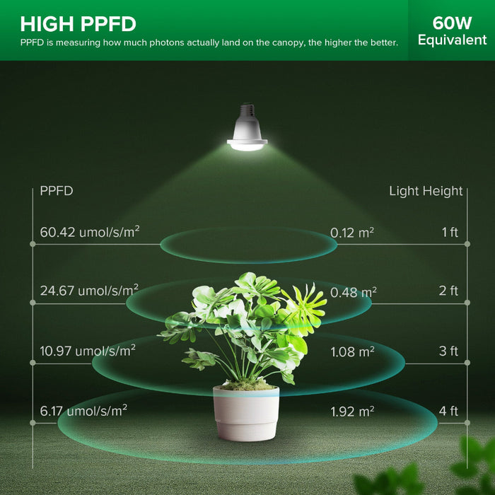 SunThread - Hanging Grow Light System