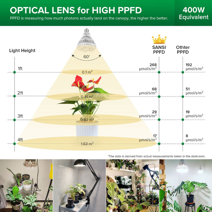 SunPhase - Full Spectrum Grow Bulb