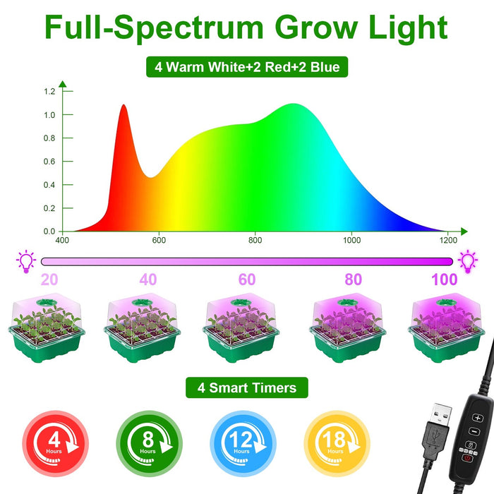 GlowSeed - Seed Starter Tray w/ Light