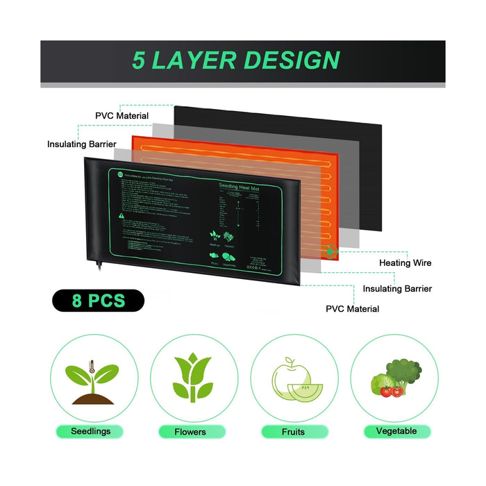 SproutStation - Seedling Heat Mat Bundle