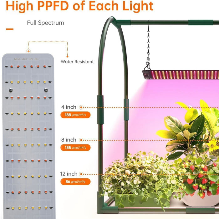 EdenLite - Mini Greenhouse with Grow Light