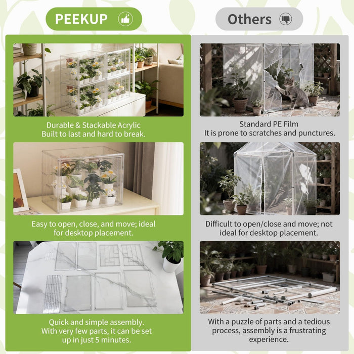 PlantCove - Clear Mini Greenhouse Indoor