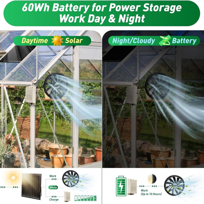 OpenAir - Solar Powered Fans for Greenhouse