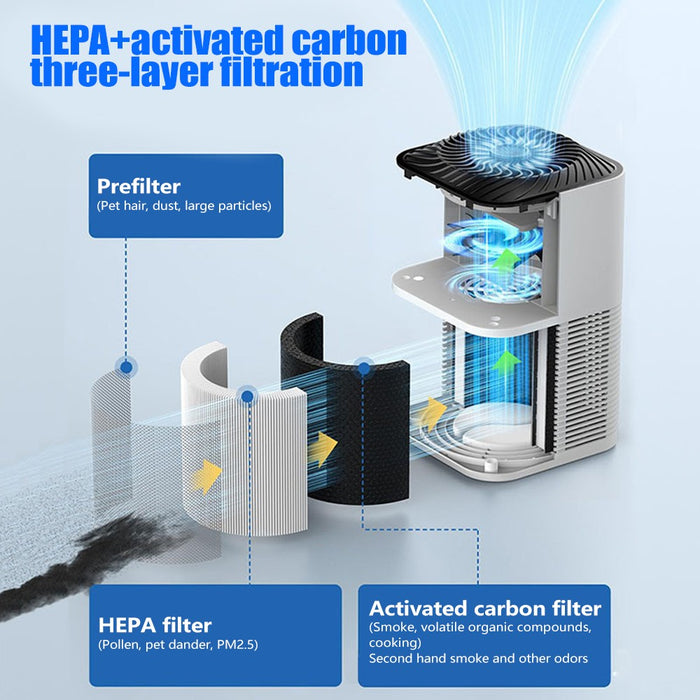 VortiPure - Large Room Air Purifier