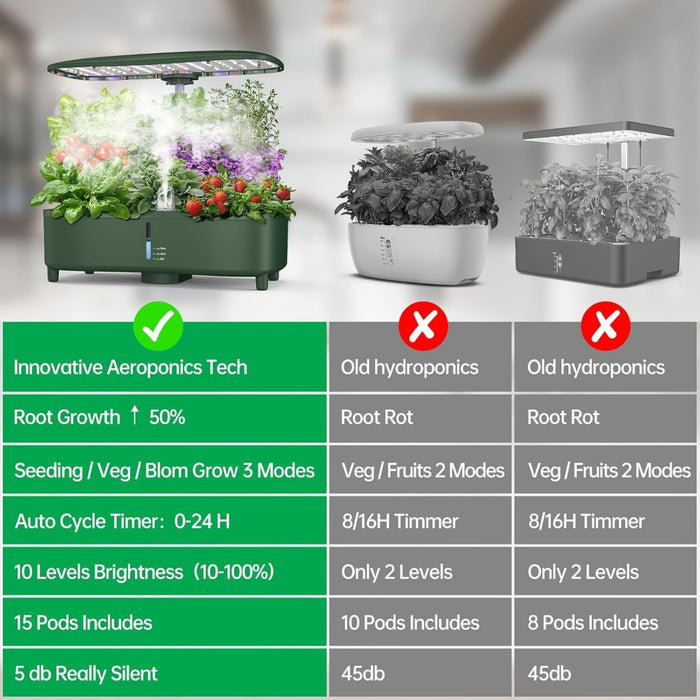 KitchenHarvest - Hydroponics Growing System Kit