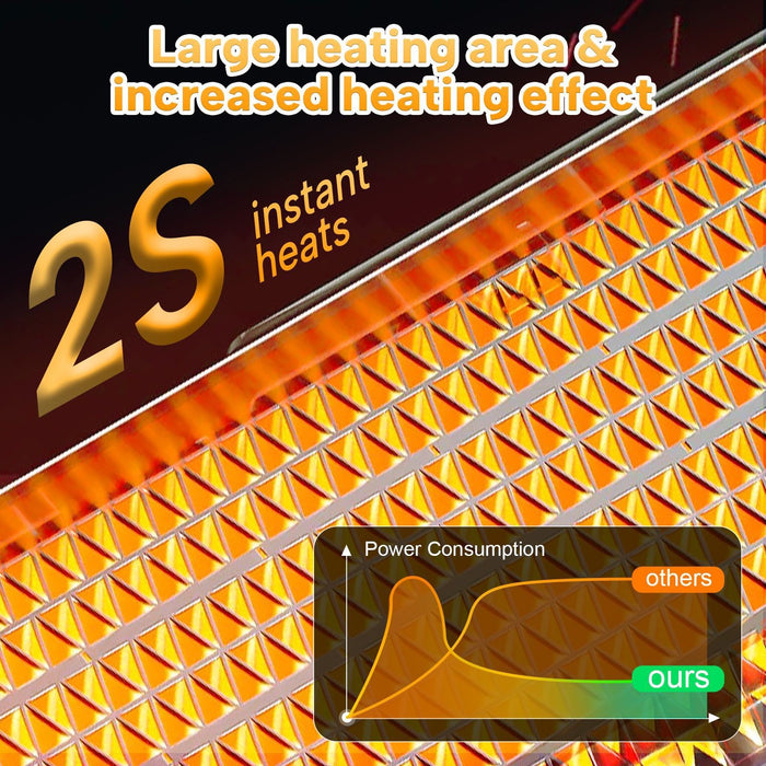 Hearthline™ – Fast-Heat Ceramic Room Heater