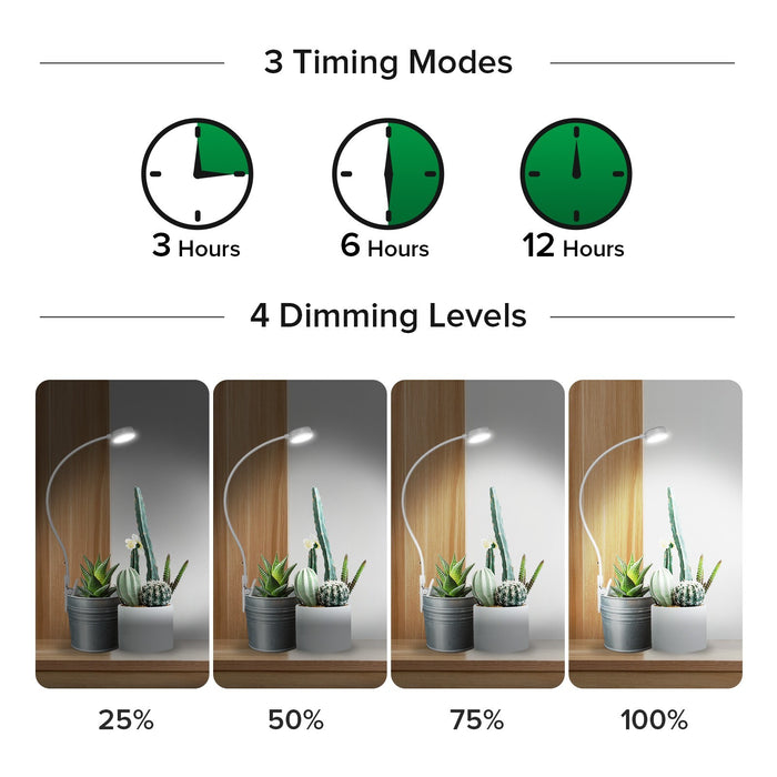 DayLeaf - LED Clip Grow Light