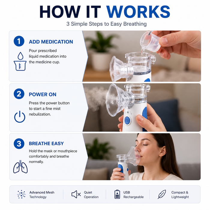 MistEase Portable Nebulizer