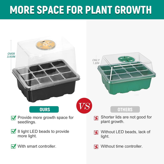 BloomTrail - Seed Starting Trays Kits