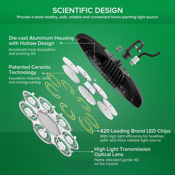 VitaSprout - LED Indoor Grow Lamp