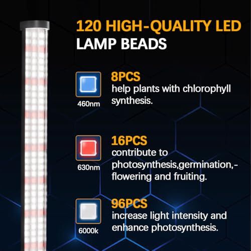 Growelle - Grow Lights for Indoor Plant