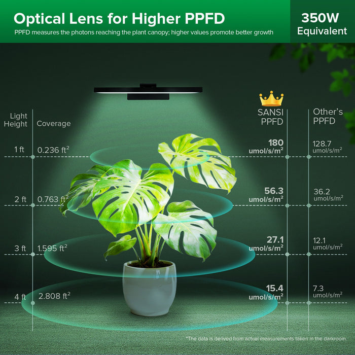 PureRay - Dimmable LED Grow Lights