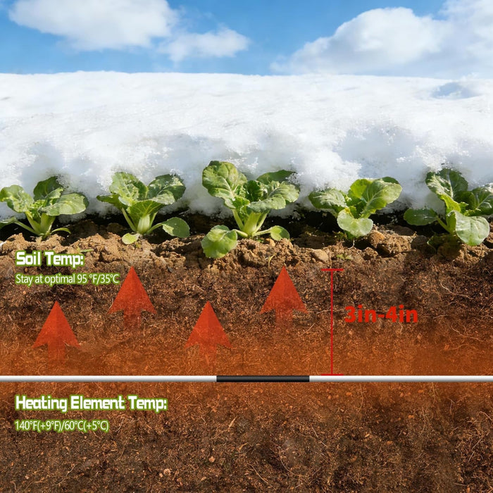 GroundTherm - Soil Heating Cable