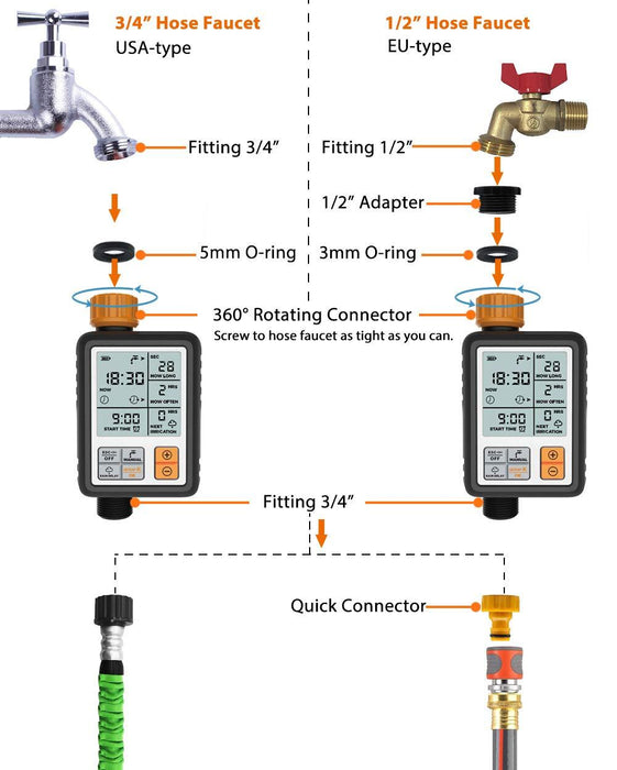 WaterWise - Digital Water Timer