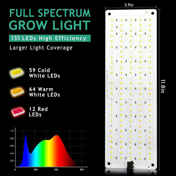PlantBeam - Indoor LED Plant Grow Light