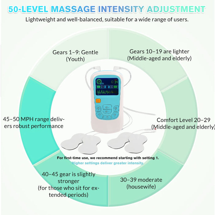 NeuroPulse - TENS EMS Muscle Stimulator Machine