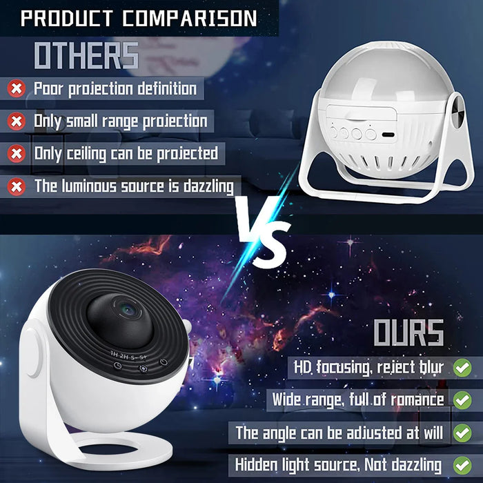 ZenoSky - Galaxy Projector for Bedroom
