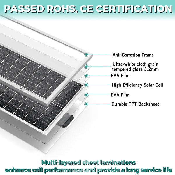 SolarVantage - 100W High-Efficiency Solar Panel
