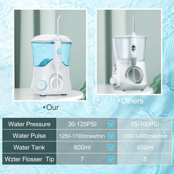 CleanStream Max - Countertop Water Flosser