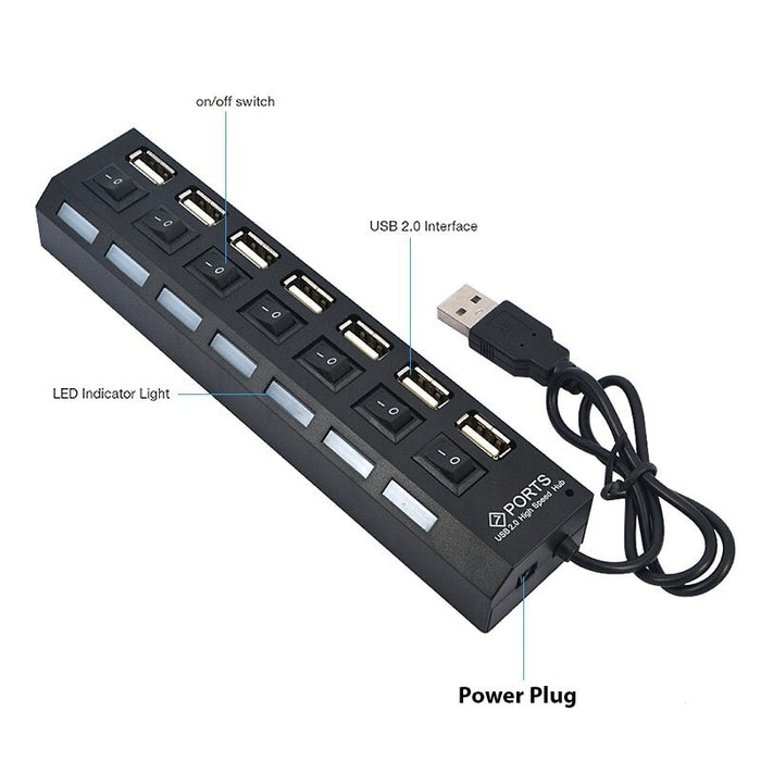 PortSphere - High-Speed USB Hub 3.0