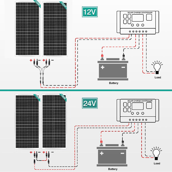 SolarVantage - 100W High-Efficiency Solar Panel