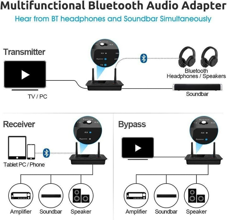 EchoLink Fusion - Bluetooth 5.3 Audio Adapter