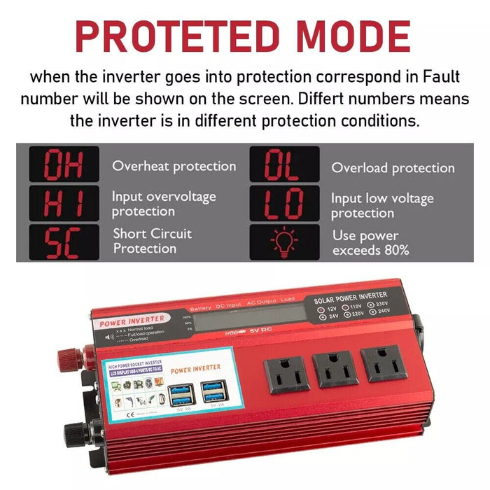 RoadCharge Max – Car Power Inverter