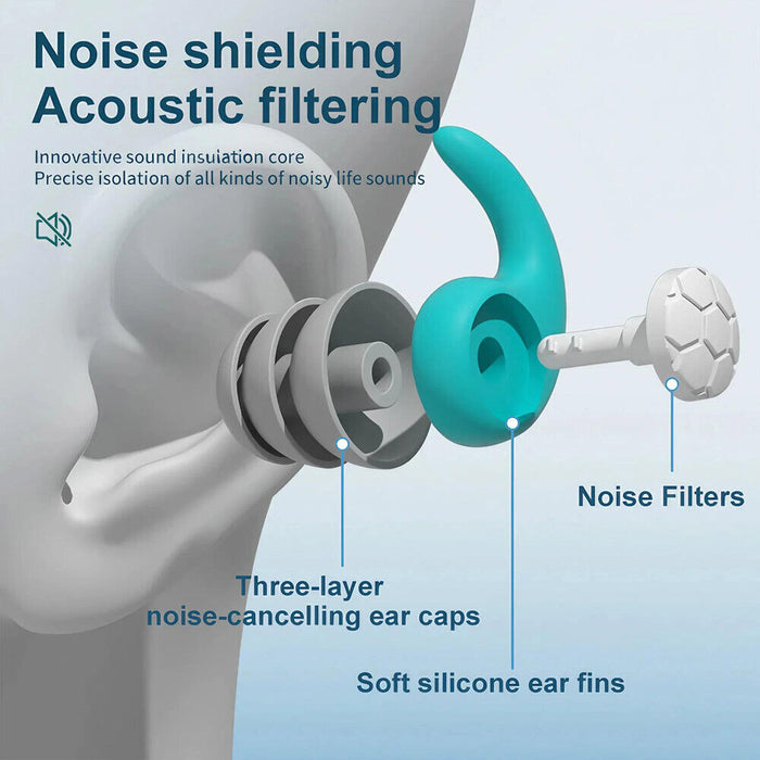 SilentShell Earplugs – Noise Cancelling Earbuds