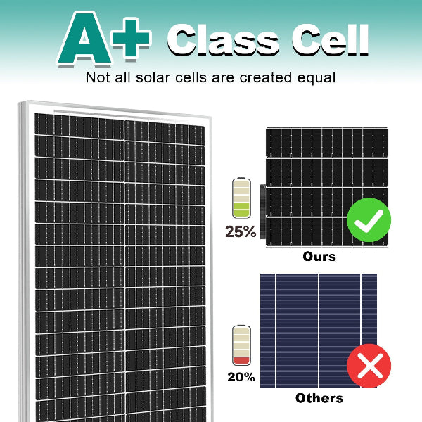 SolarVantage - 100W High-Efficiency Solar Panel