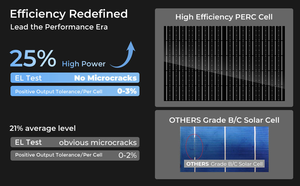 Solarion A+ - High-Efficiency Monocrystalline Solar Panel
