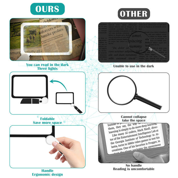 EasyRead - Full Page Magnifying Glass with Light