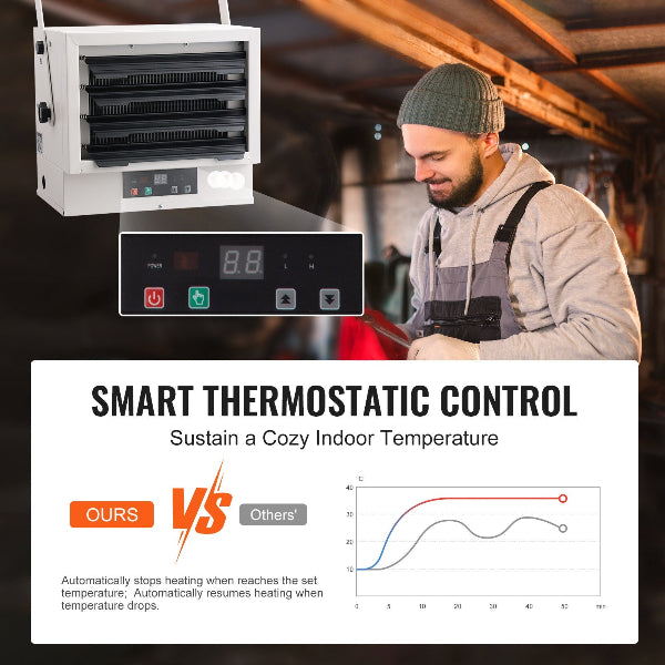 SteelTemp 7500 - Electric Garage Heater