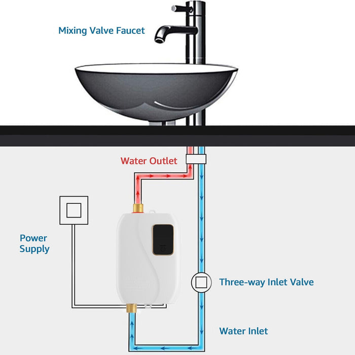 FlashWarm 3000 - Instant Electric Water Heater